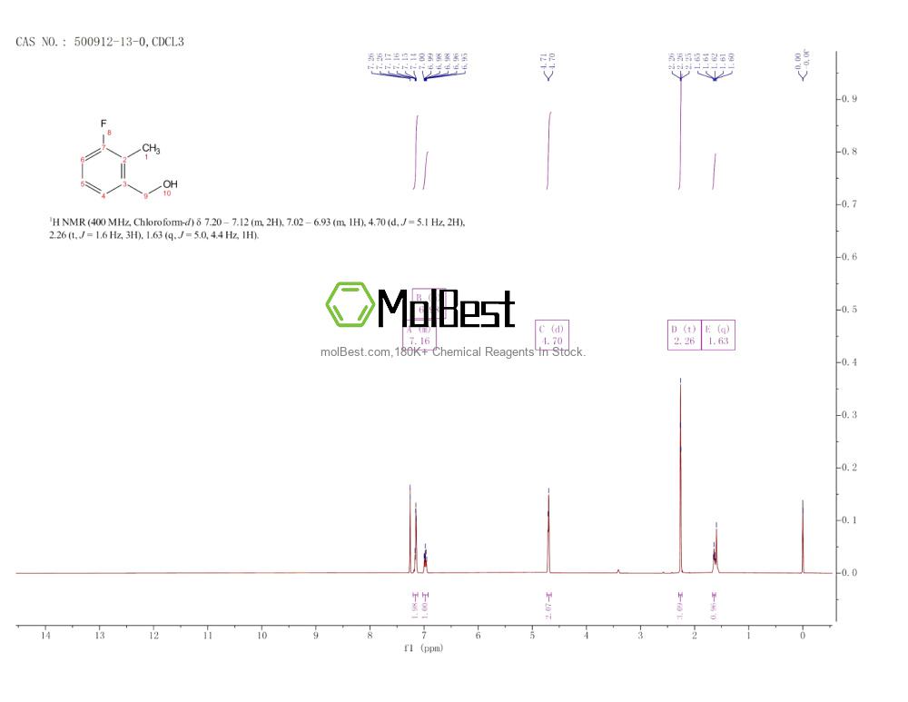 Physical sample testing spectrum (NMR) of 500912-13-0