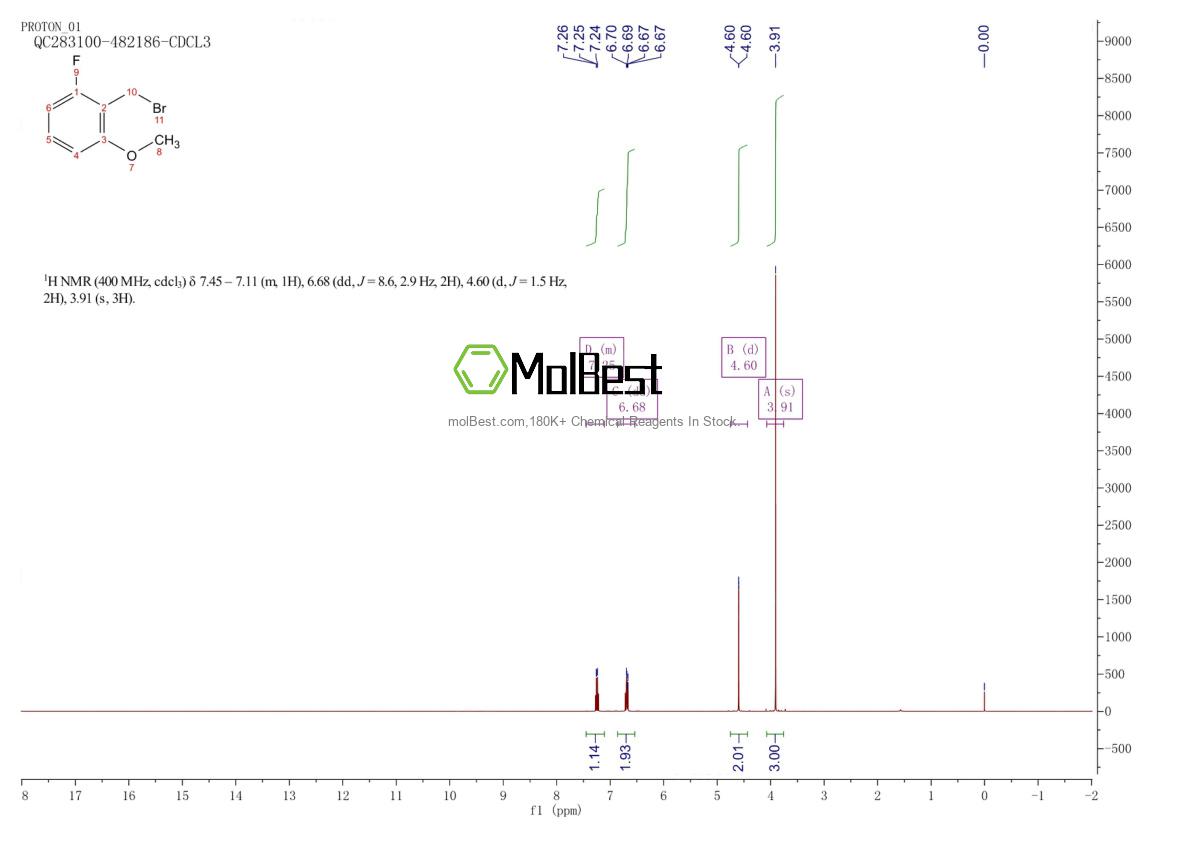 Physical sample testing spectrum (NMR) of 500912-17-4