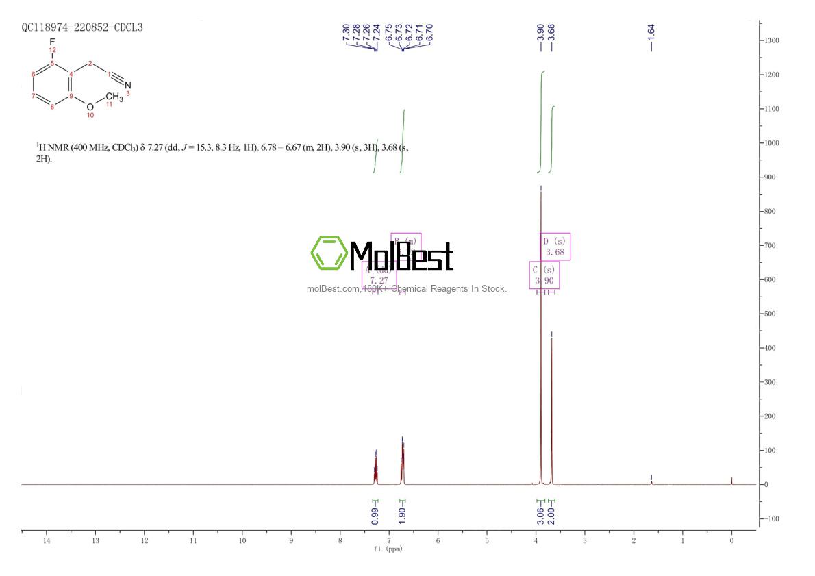 Physical sample testing spectrum (NMR) of 500912-18-5