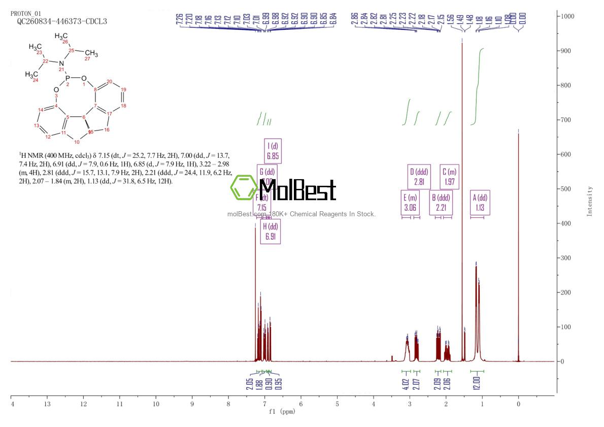 Physical sample testing spectrum (NMR) of 500997-67-1