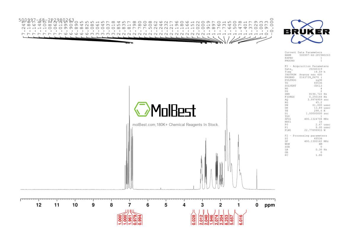 Physical sample testing spectrum (NMR) of 500997-68-2