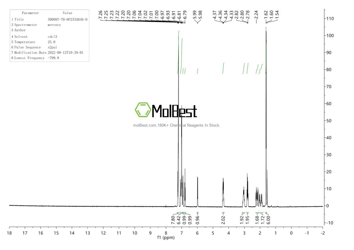 Physical sample testing spectrum (NMR) of 500997-70-6