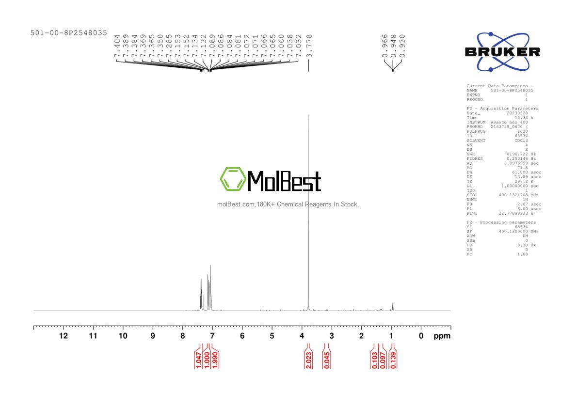 Physical sample testing spectrum (NMR) of 501-00-8