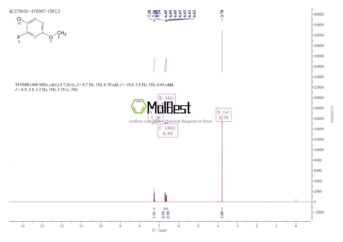 Physical sample testing spectrum (NMR) of 501-29-1