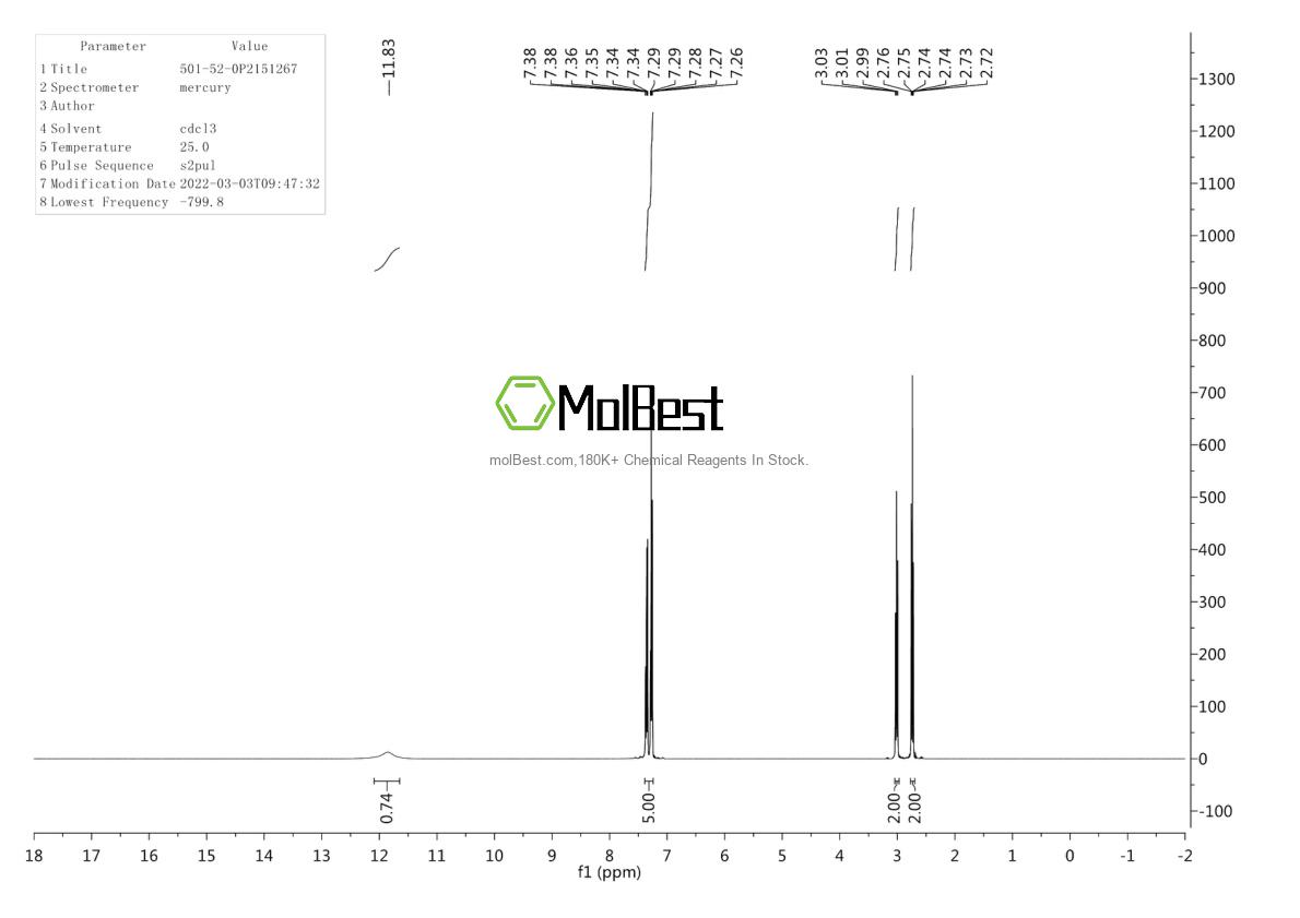 Physical sample testing spectrum (NMR) of 501-52-0