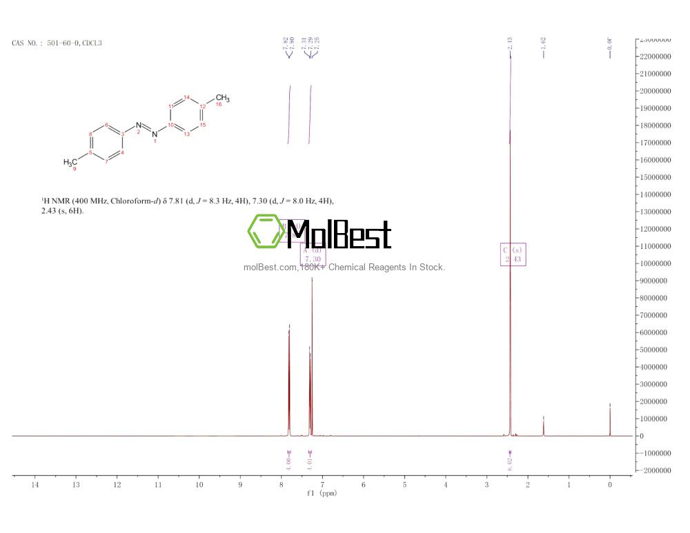 Physical sample testing spectrum (NMR) of 501-60-0