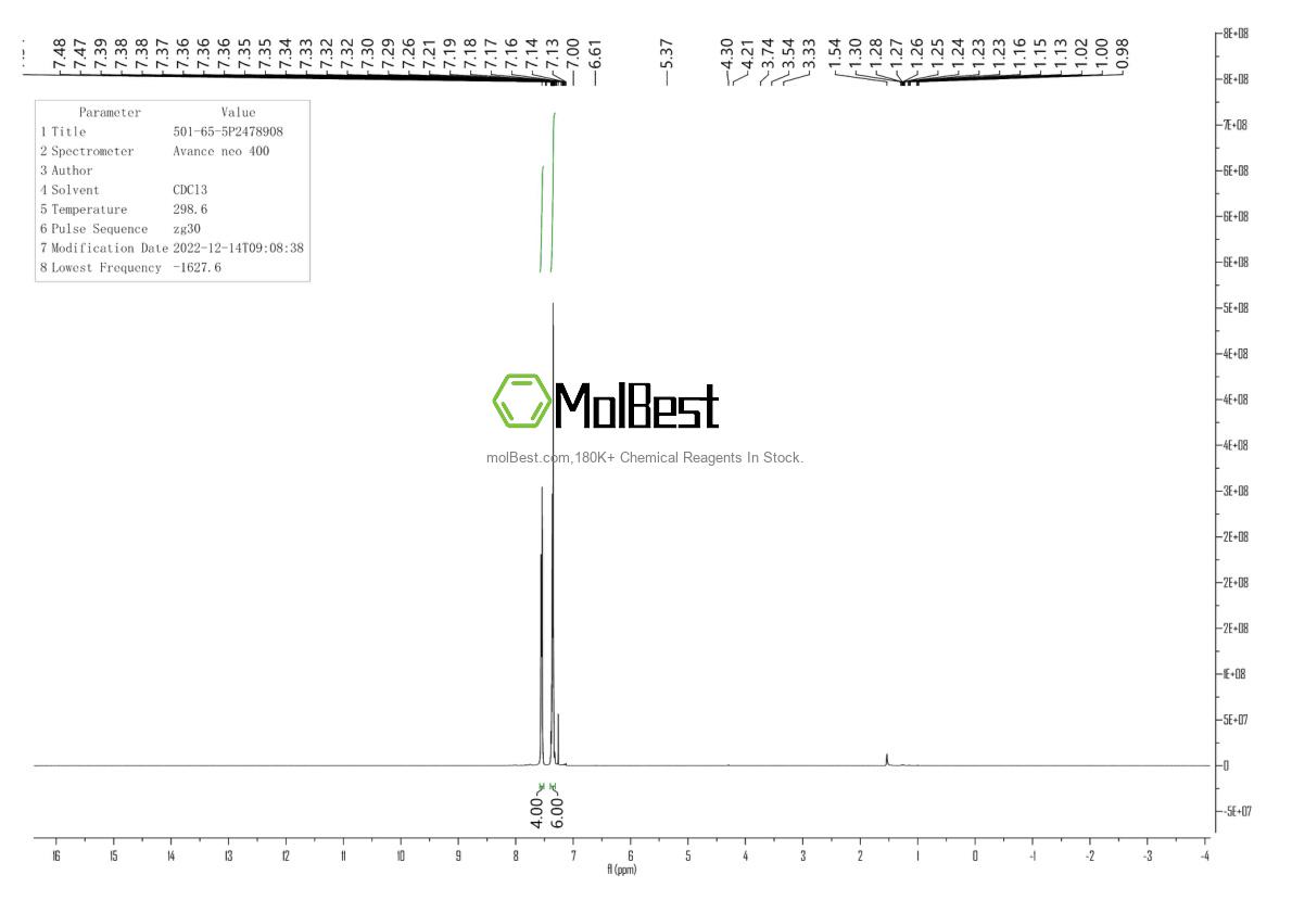 Physical sample testing spectrum (NMR) of 501-65-5