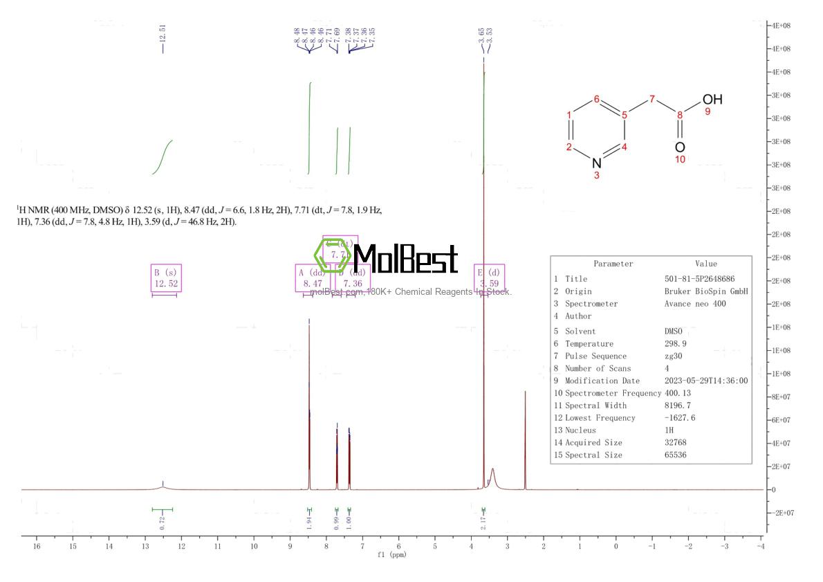 Physical sample testing spectrum (NMR) of 501-81-5