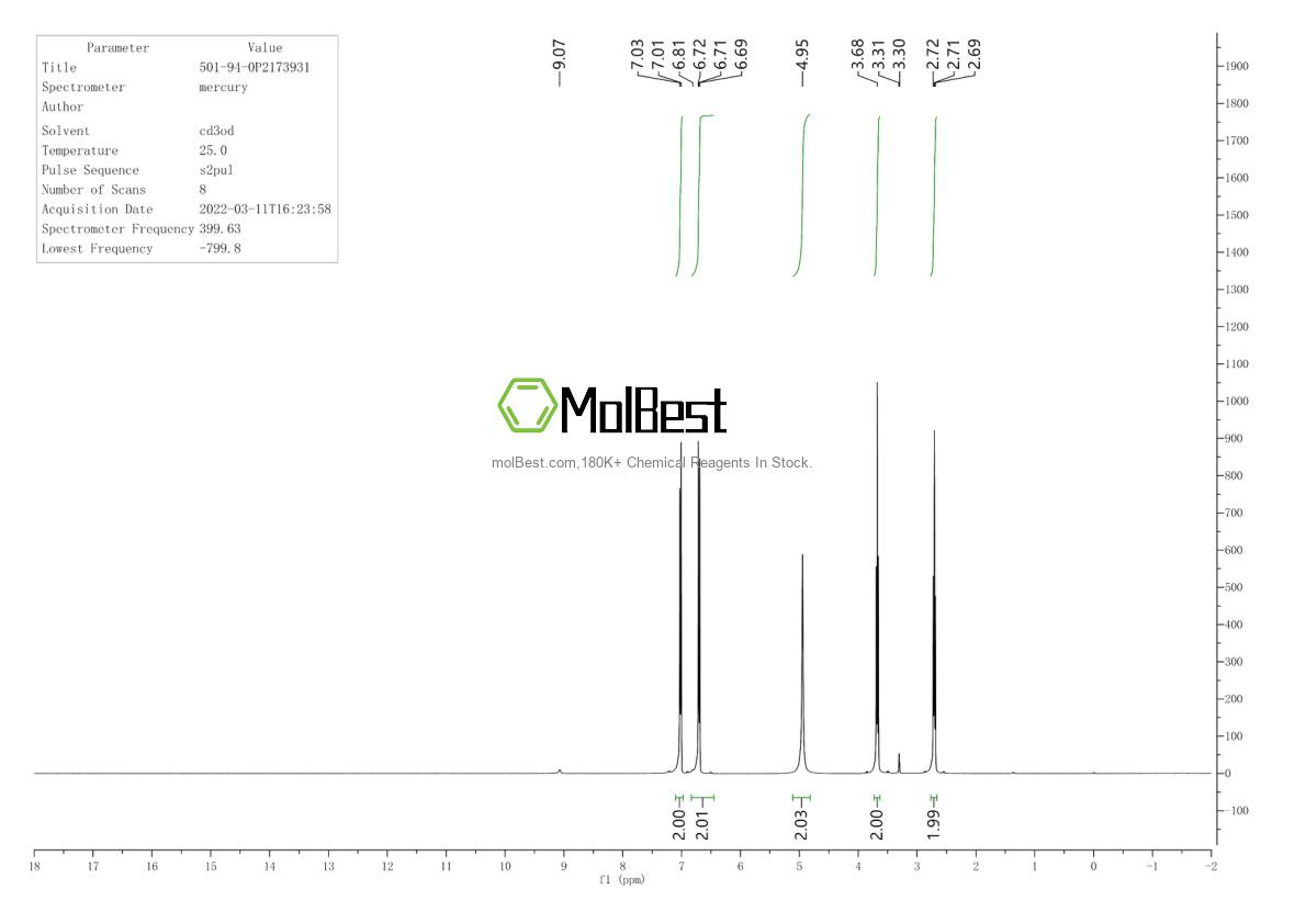 Physical sample testing spectrum (NMR) of 501-94-0