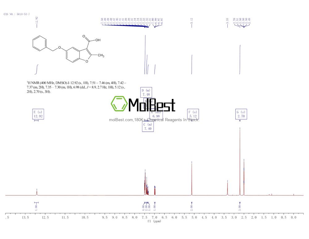 Physical sample testing spectrum (NMR) of 5010-53-7