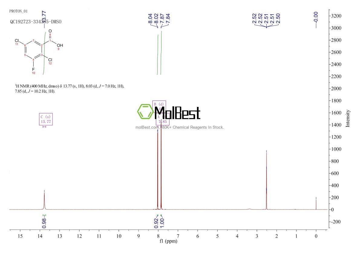 Physical sample testing spectrum (NMR) of 501008-42-0