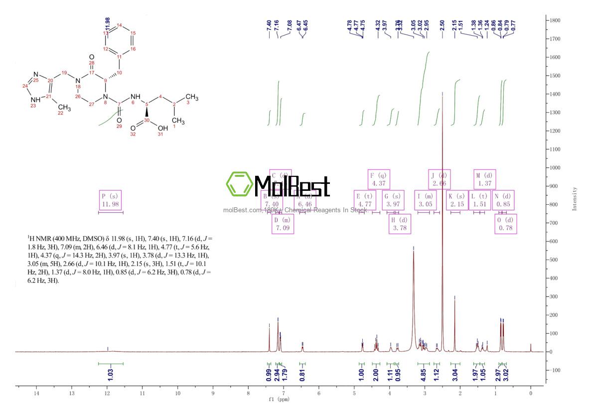 Physical sample testing spectrum (NMR) of 501010-06-6