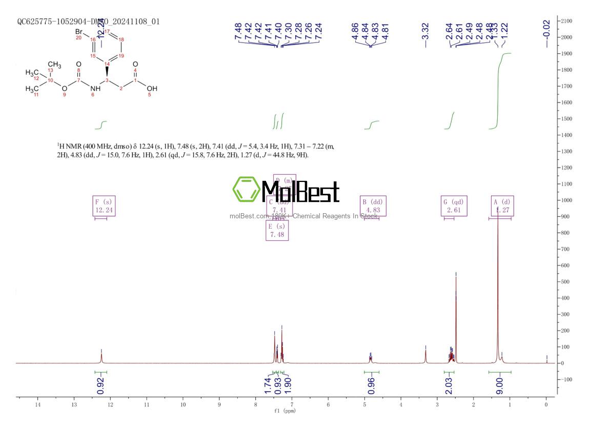 Physical sample testing spectrum (NMR) of 501015-16-3
