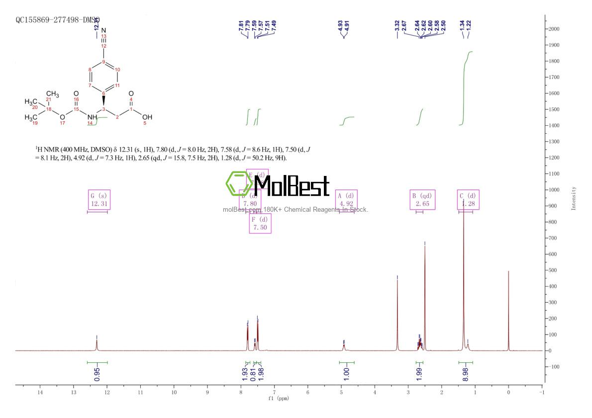 Physical sample testing spectrum (NMR) of 501015-22-1