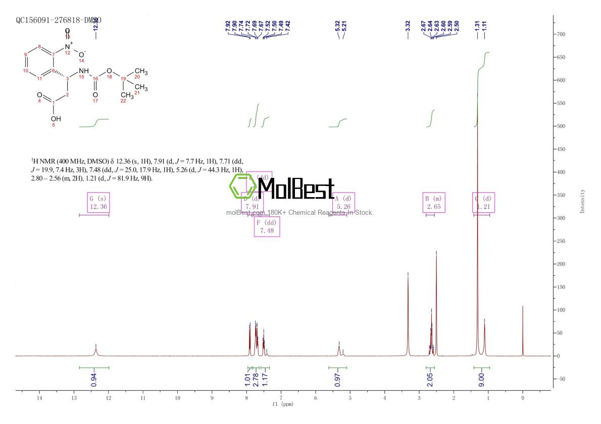Physical sample testing spectrum (NMR) of 501015-23-2