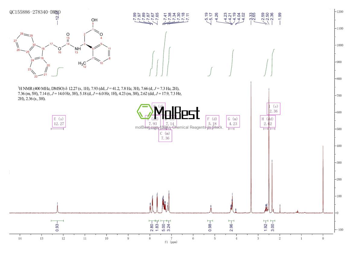Physical sample testing spectrum (NMR) of 501015-26-5