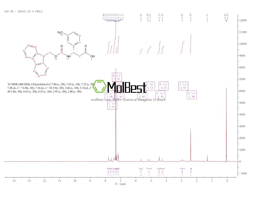 501015-27-6 fiziksel numune test spektrumu (NMR)