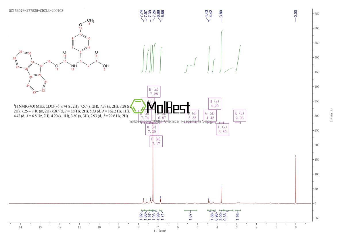 Physical sample testing spectrum (NMR) of 501015-30-1