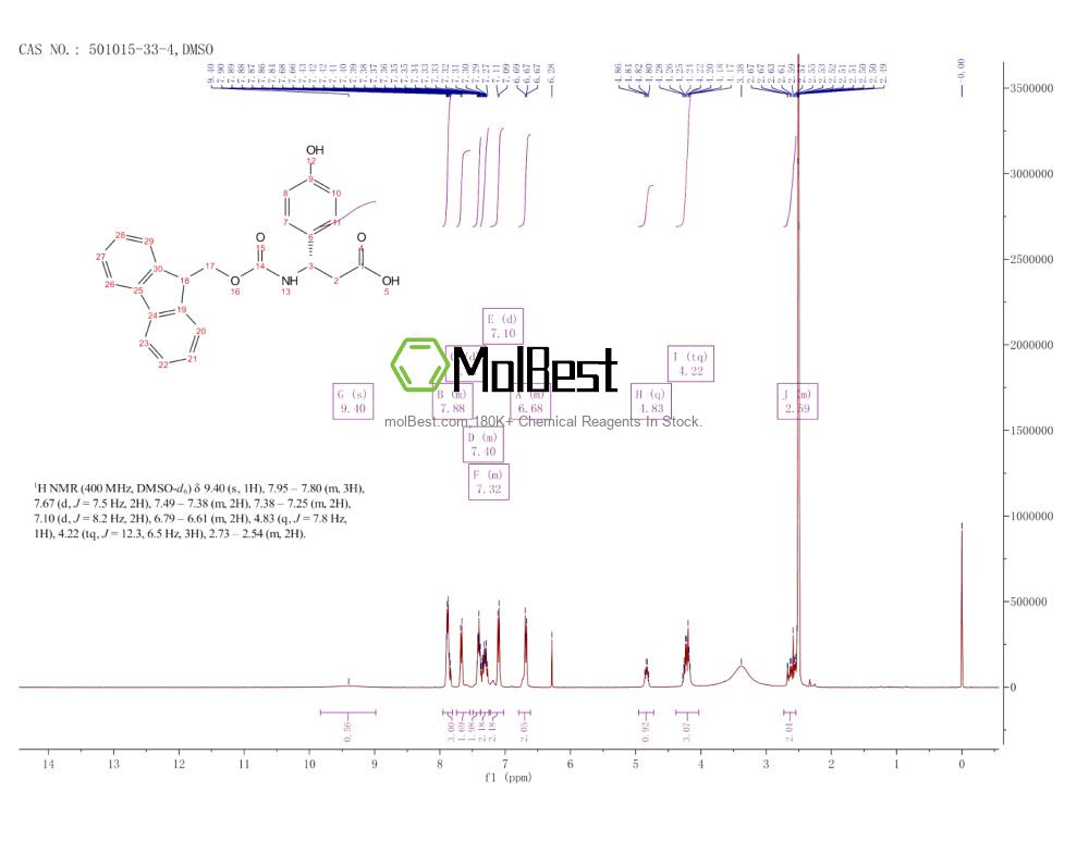 Physical sample testing spectrum (NMR) of 501015-33-4