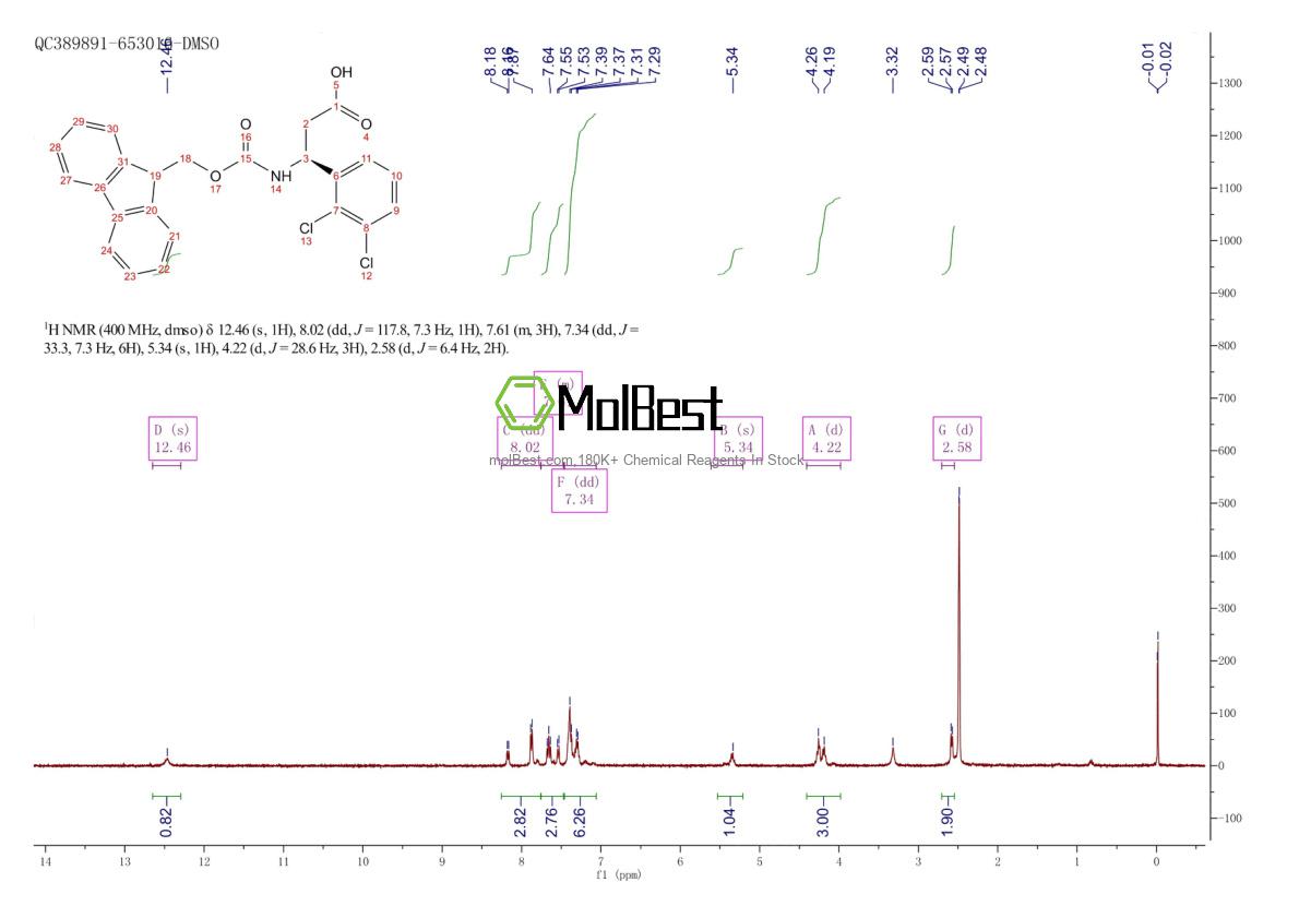 Physical sample testing spectrum (NMR) of 501015-35-6