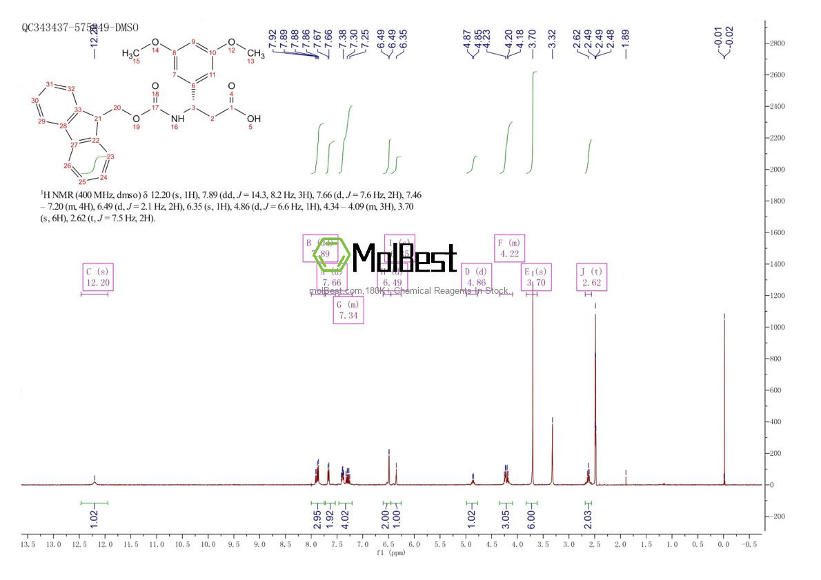 Physical sample testing spectrum (NMR) of 501015-38-9