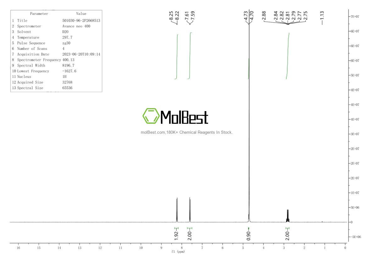 Physical sample testing spectrum (NMR) of 501030-96-2