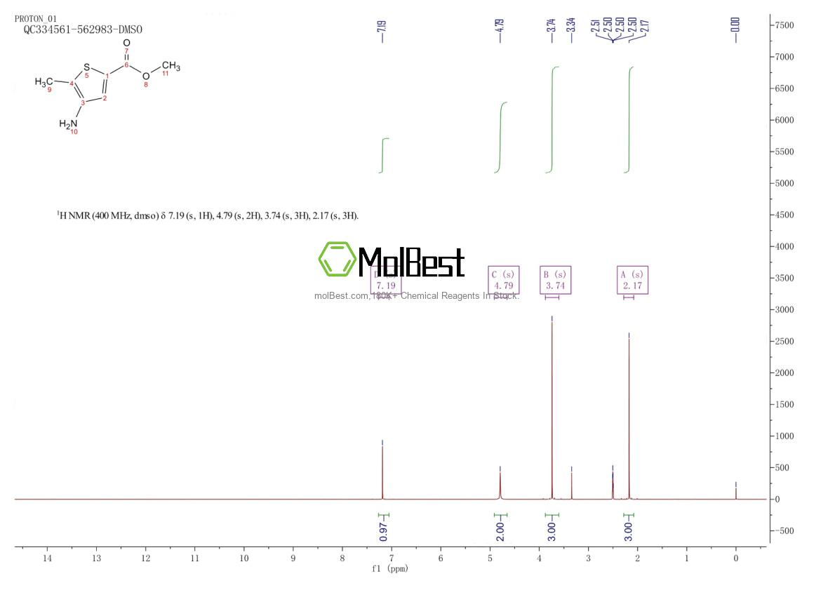 Physical sample testing spectrum (NMR) of 501082-56-0