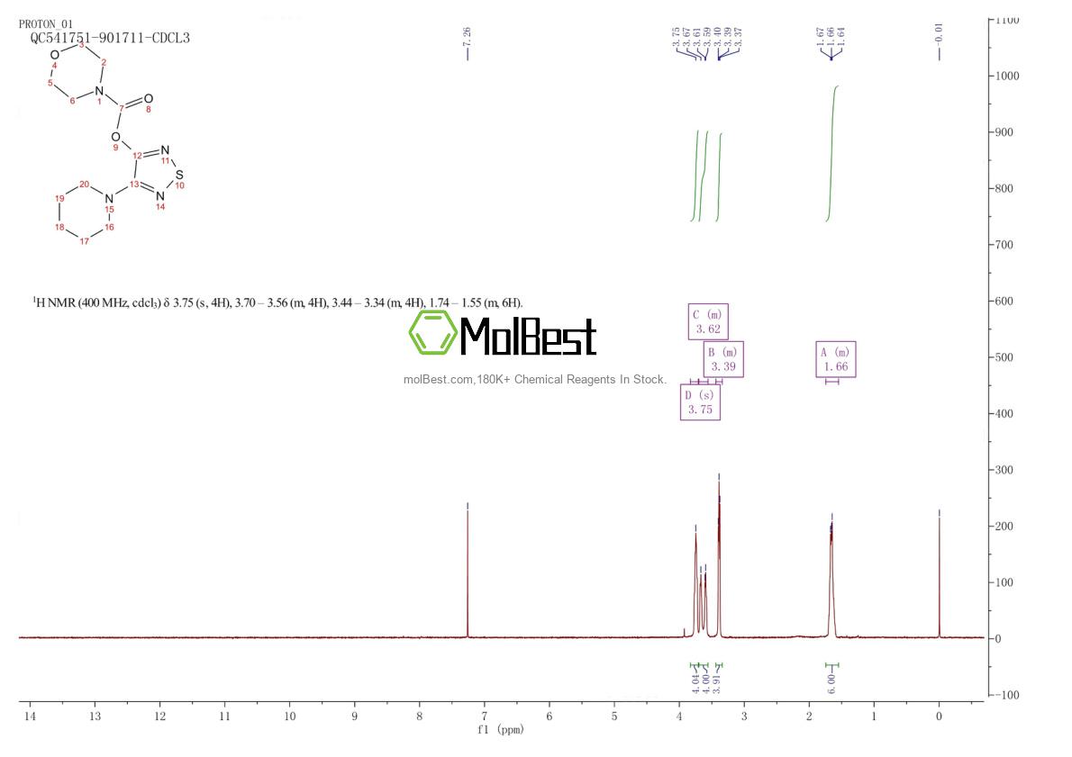 Physical sample testing spectrum (NMR) of 501104-16-1