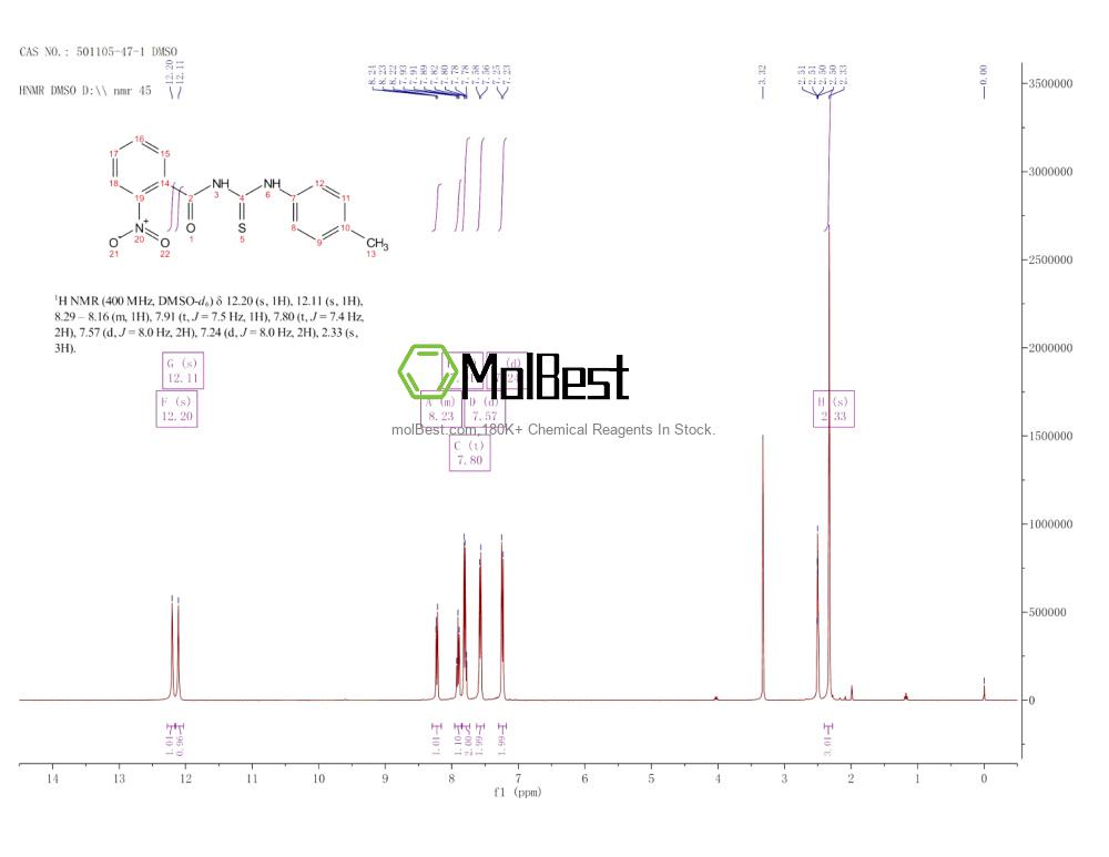 Physical sample testing spectrum (NMR) of 501105-47-1