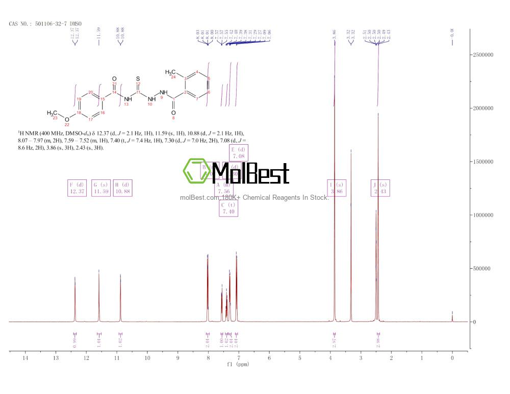 Physical sample testing spectrum (NMR) of 501106-32-7