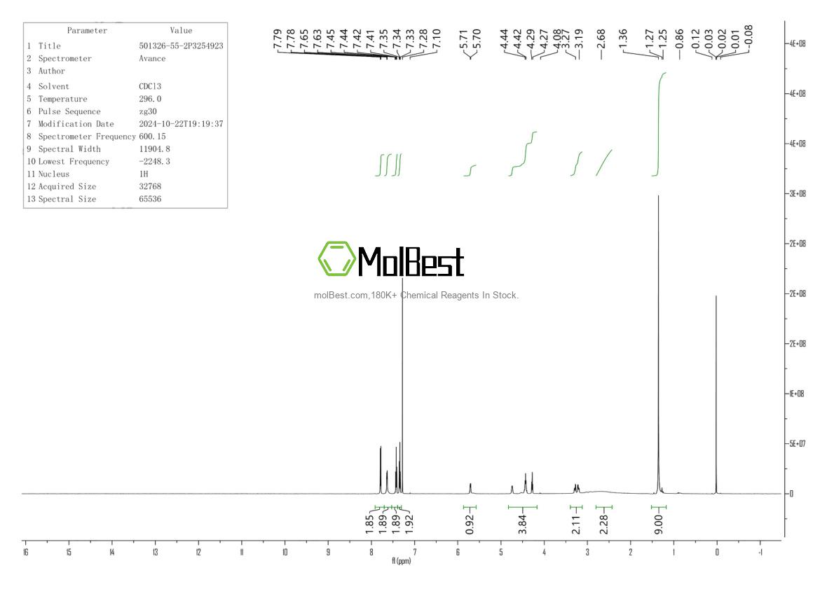 Physical sample testing spectrum (NMR) of 501326-55-2