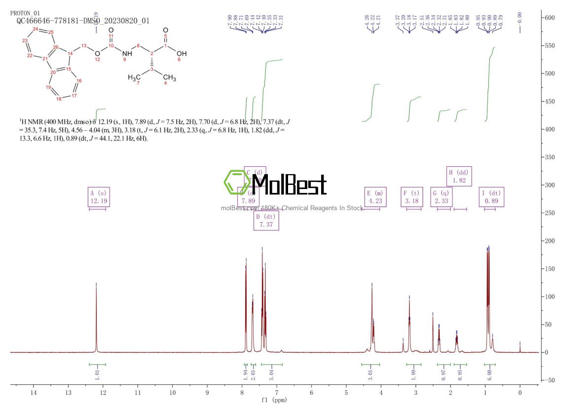 501331-02-8 fiziksel numune test spektrumu (NMR)