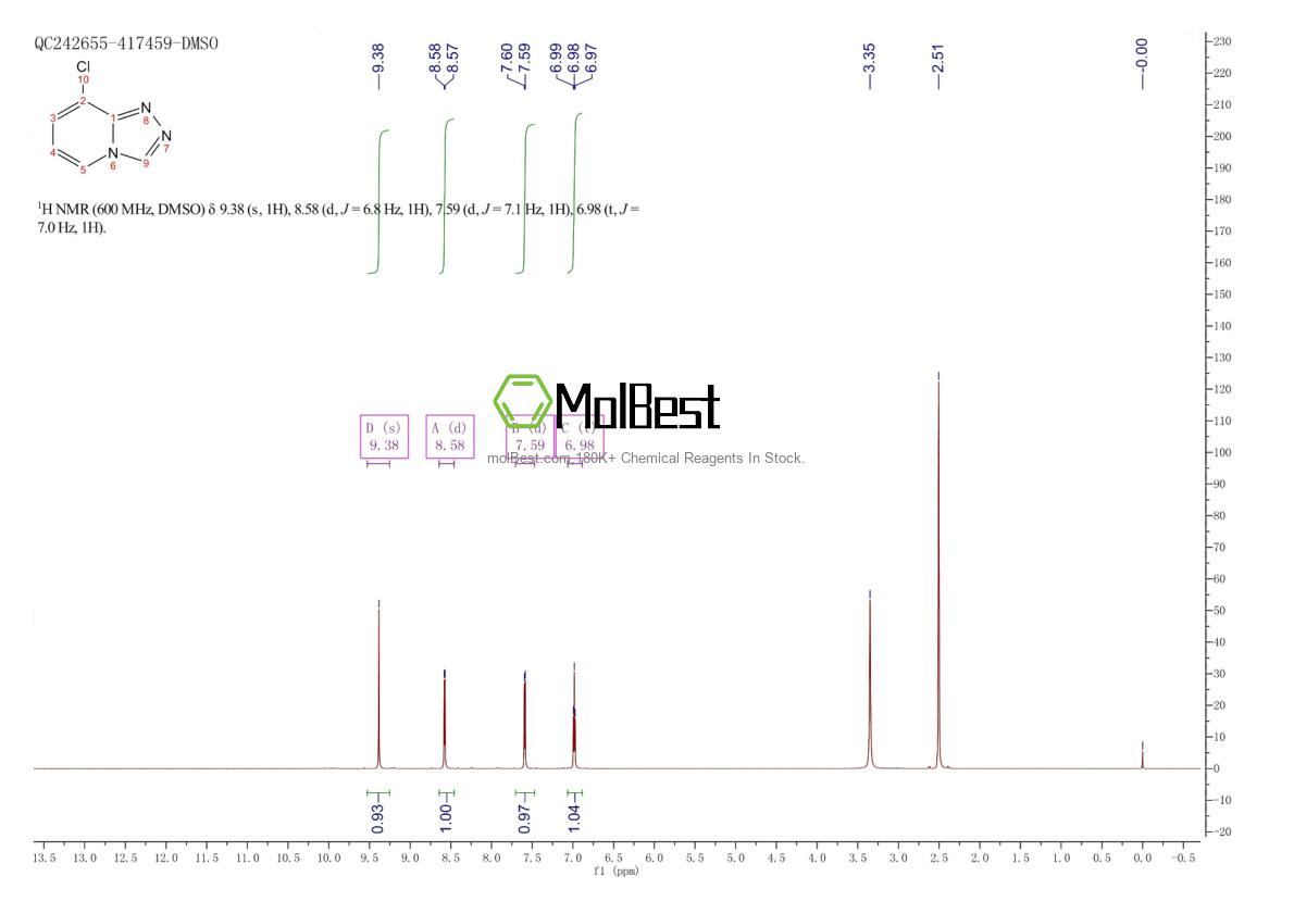 Physical sample testing spectrum (NMR) of 501357-89-7