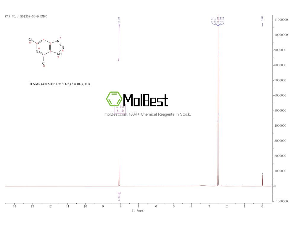 Physical sample testing spectrum (NMR) of 501358-54-9