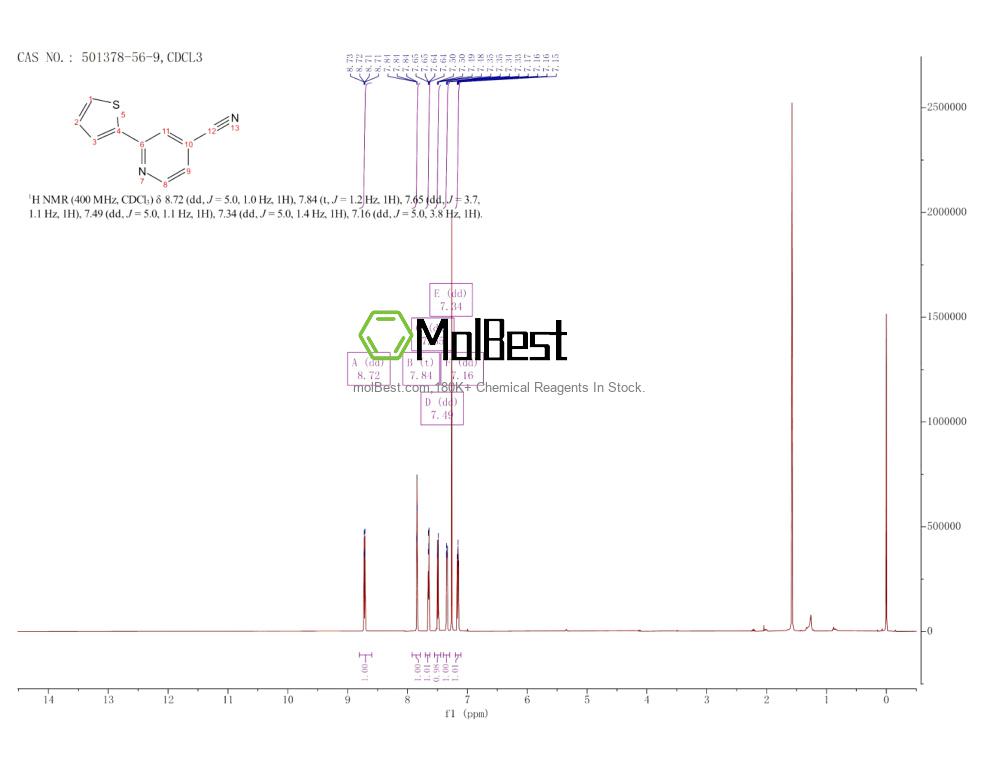 Physical sample testing spectrum (NMR) of 501378-56-9