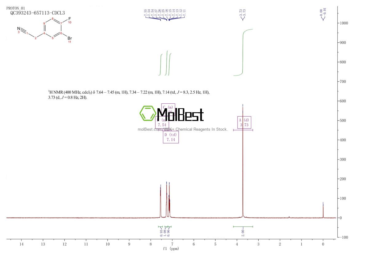 Physical sample testing spectrum (NMR) of 501420-63-9