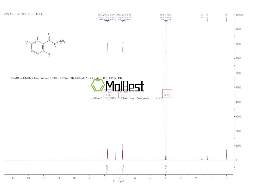 Physical sample testing spectrum (NMR) of 501433-14-3