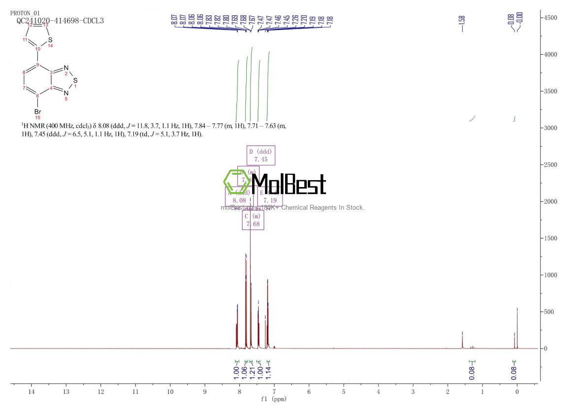 Physical sample testing spectrum (NMR) of 501434-74-8