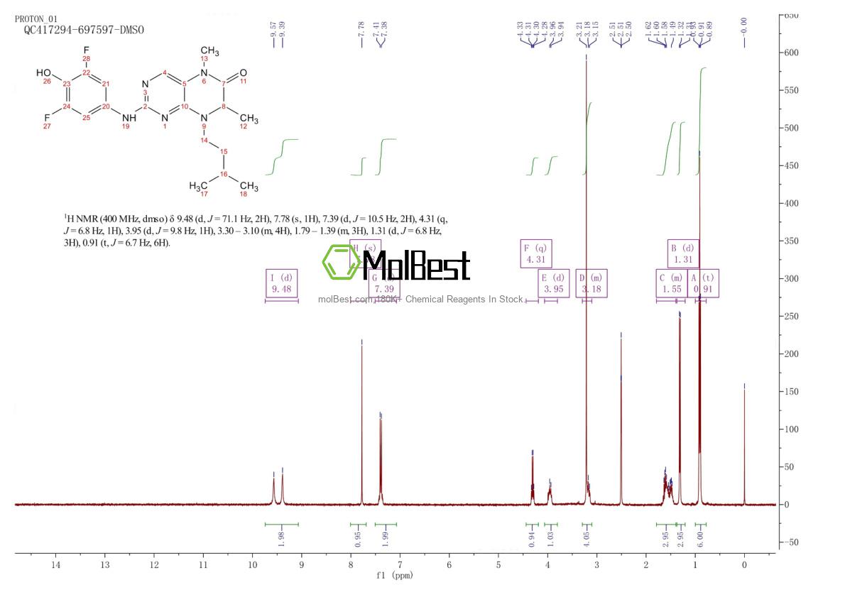 Physical sample testing spectrum (NMR) of 501437-28-1