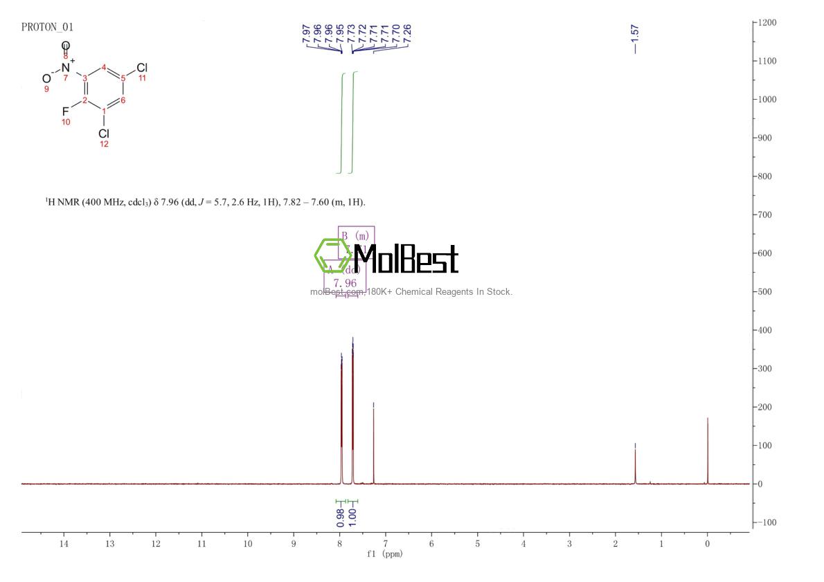 Physical sample testing spectrum (NMR) of 501644-37-7