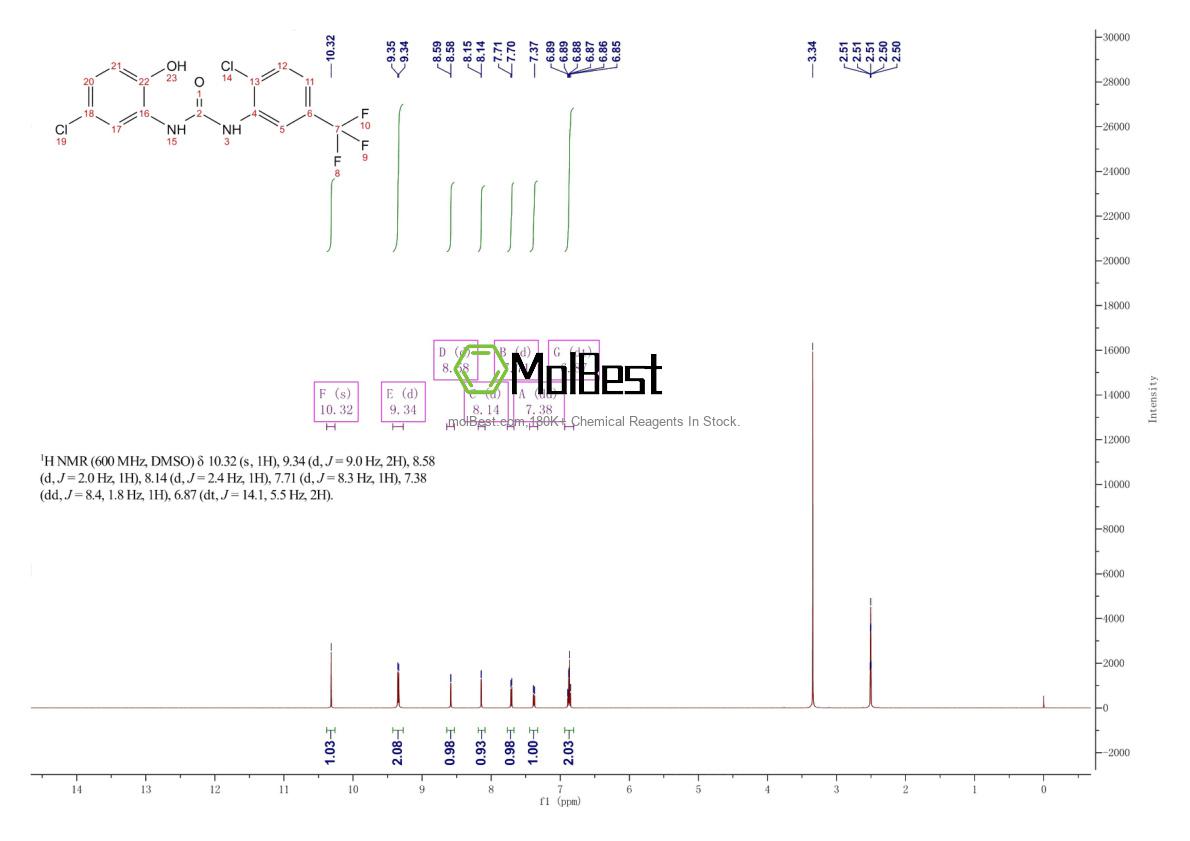 Physical sample testing spectrum (NMR) of 501684-93-1