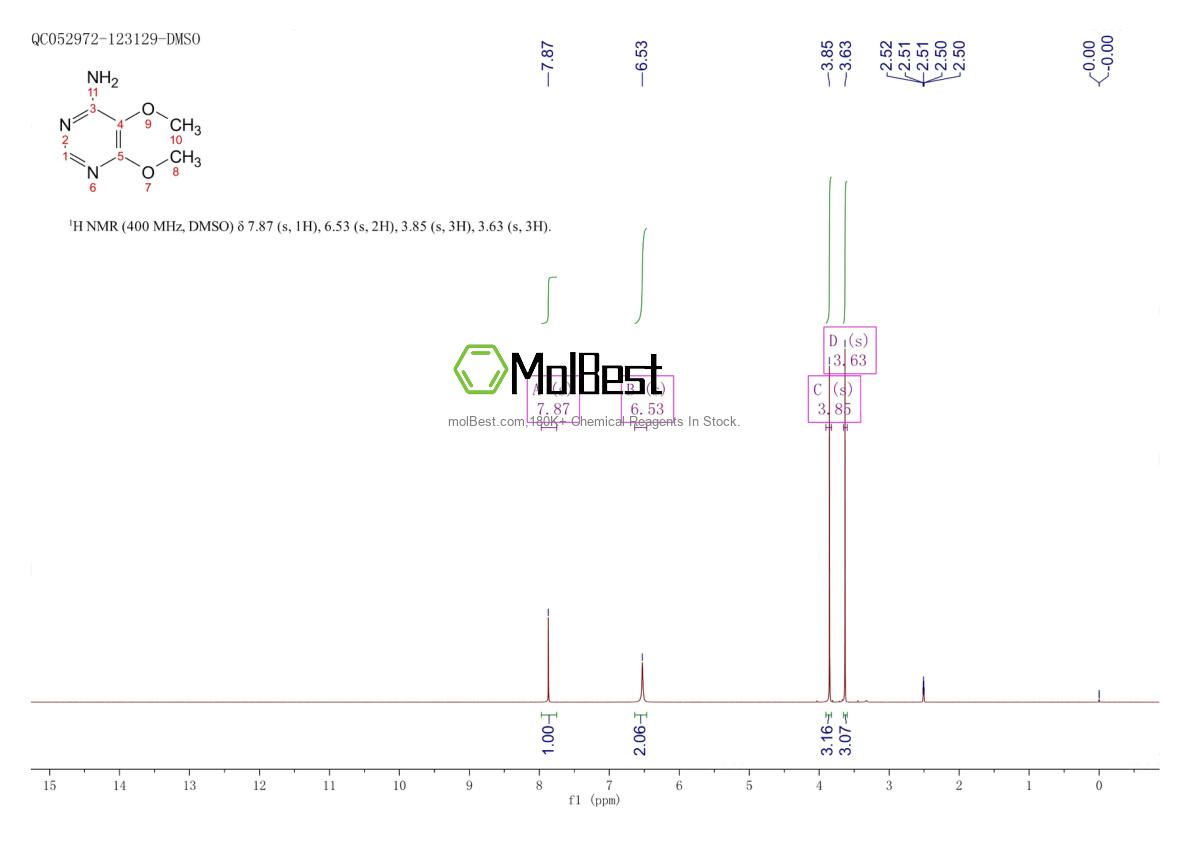 Physical sample testing spectrum (NMR) of 5018-45-1