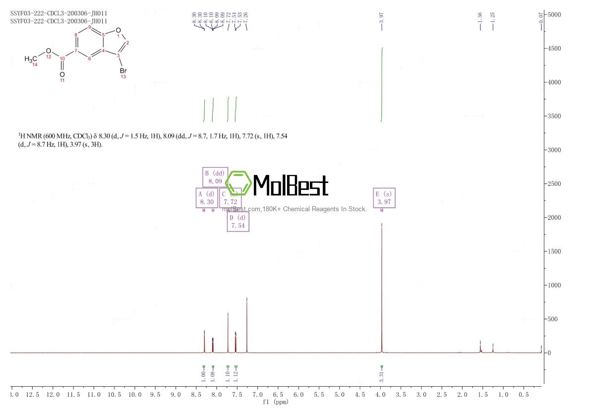 Physical sample testing spectrum (NMR) of 501892-90-6
