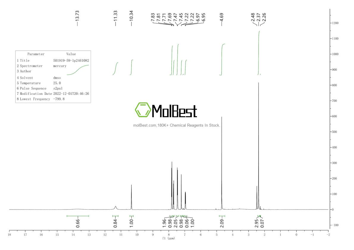 Physical sample testing spectrum (NMR) of 501919-59-1