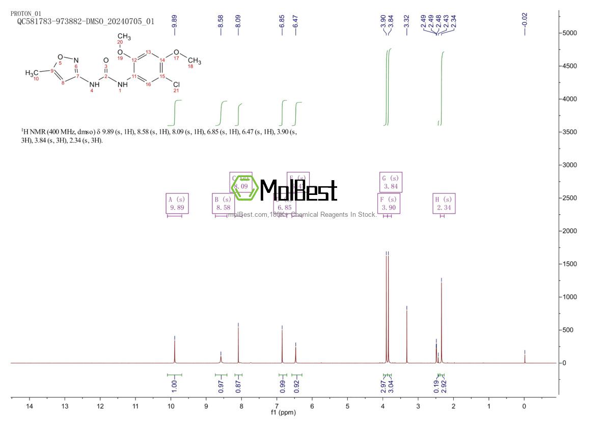 Physical sample testing spectrum (NMR) of 501925-31-1