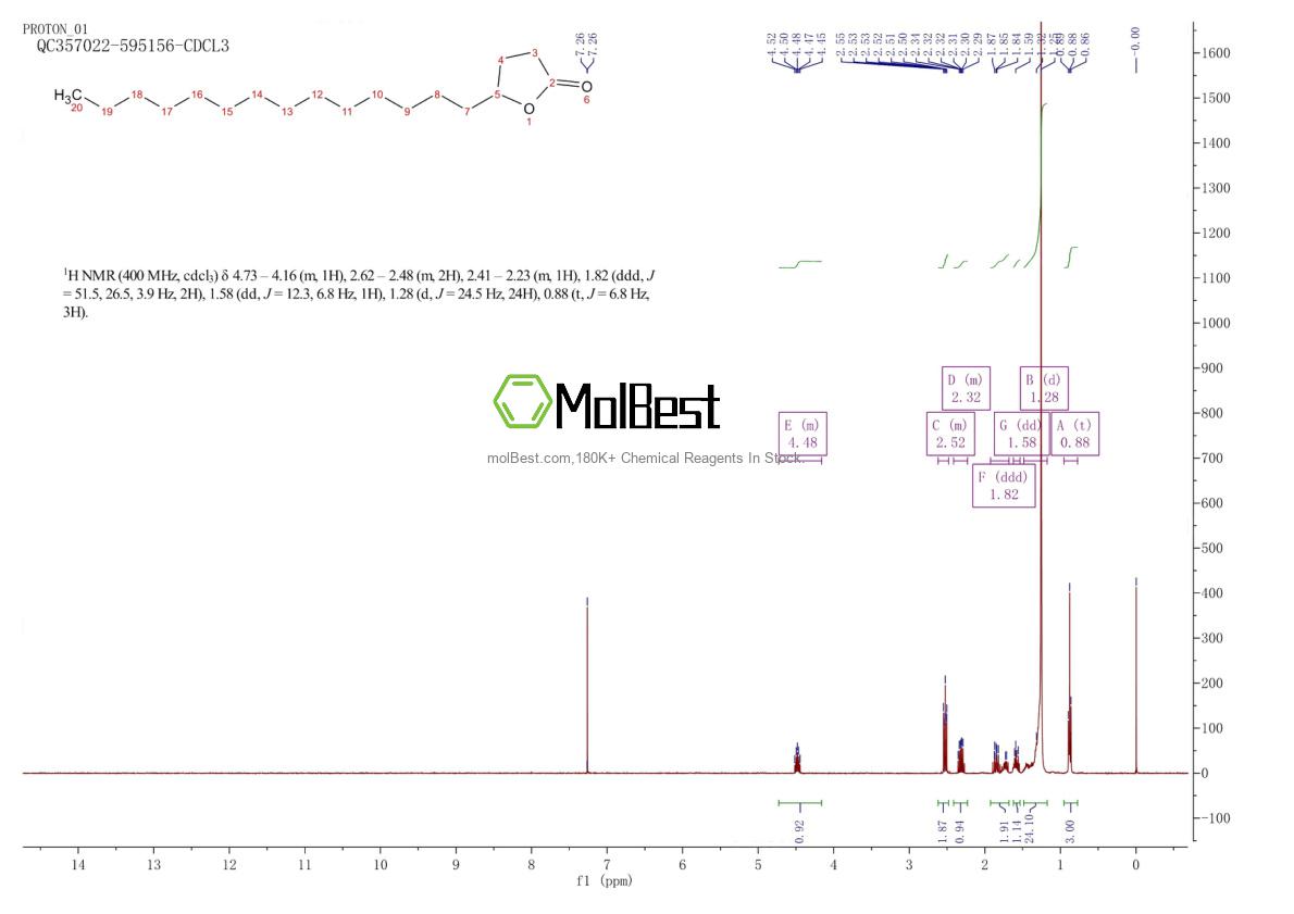 Physical sample testing spectrum (NMR) of 502-26-1
