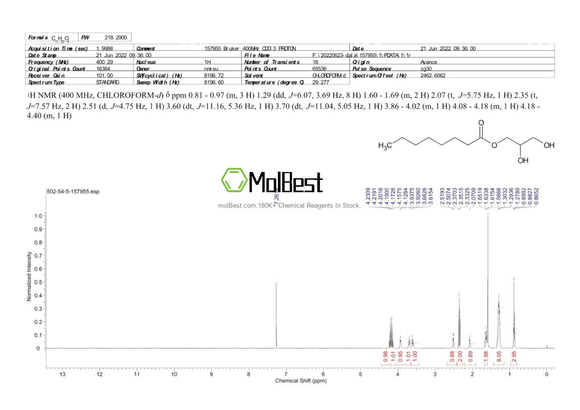 Physical sample testing spectrum (NMR) of 502-54-5