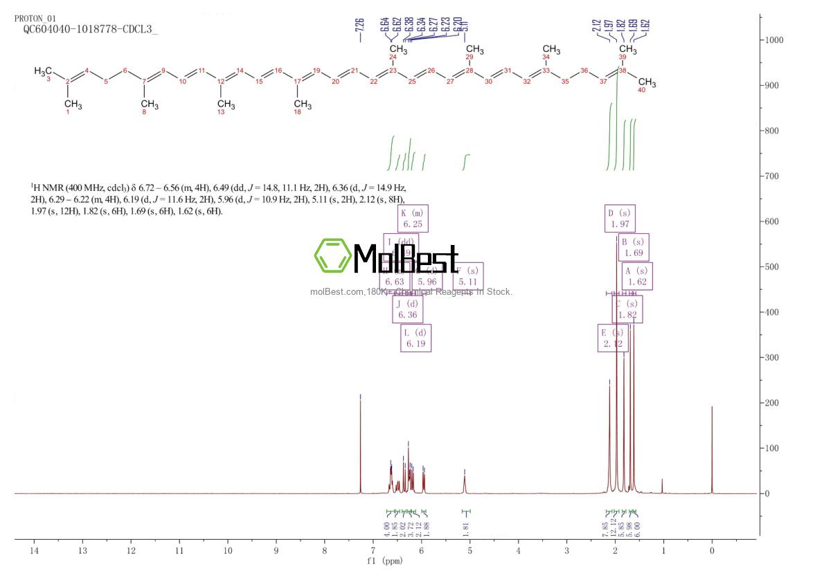 Physical sample testing spectrum (NMR) of 502-65-8