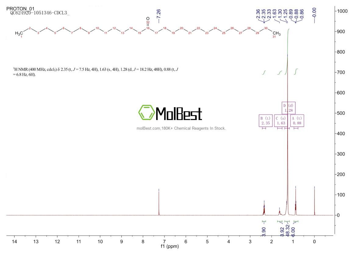 Physical sample testing spectrum (NMR) of 502-73-8