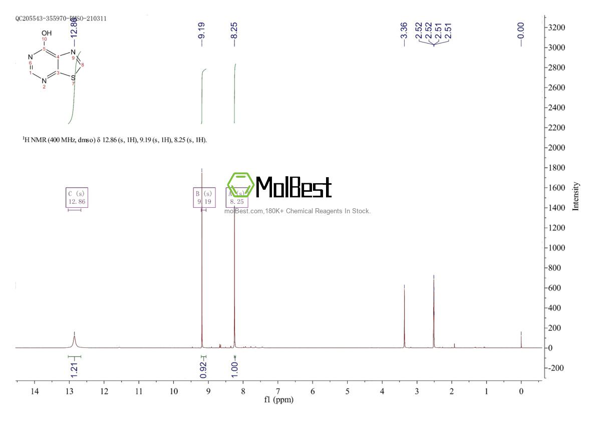 Physical sample testing spectrum (NMR) of 5021-50-1